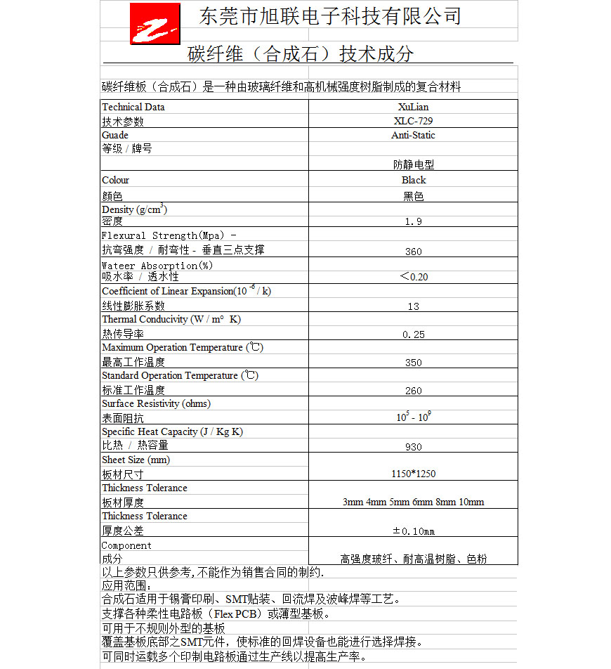 Product characteristics