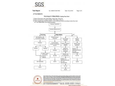 SGS test report